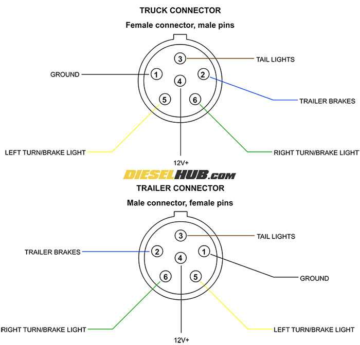 6 pin round trailer wiring diagram