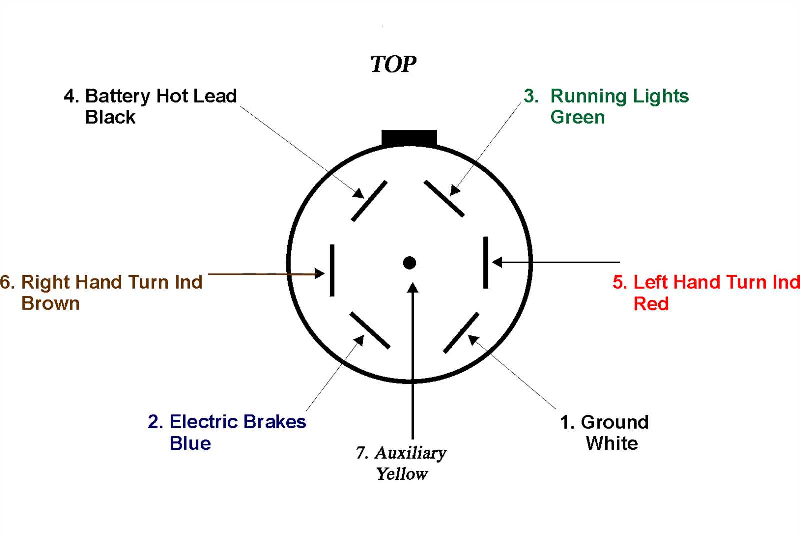 6 pin to 4 pin trailer wiring diagram