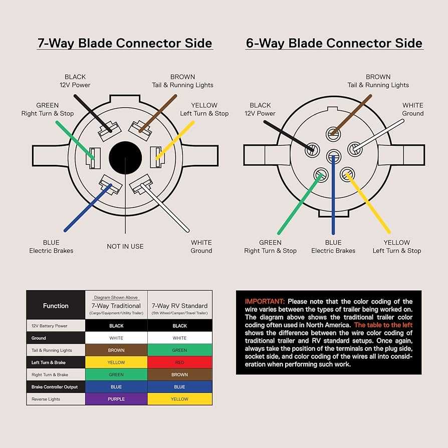 6 pin to 4 pin trailer wiring diagram