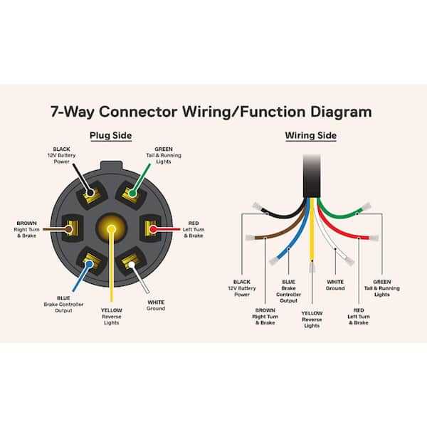 6 point trailer wiring diagram