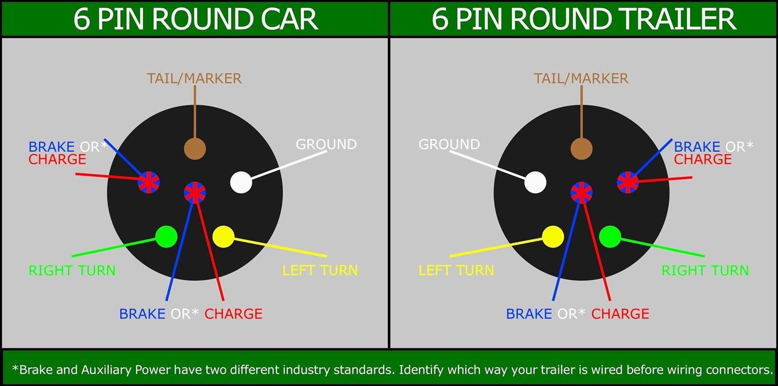 6 round trailer wiring diagram