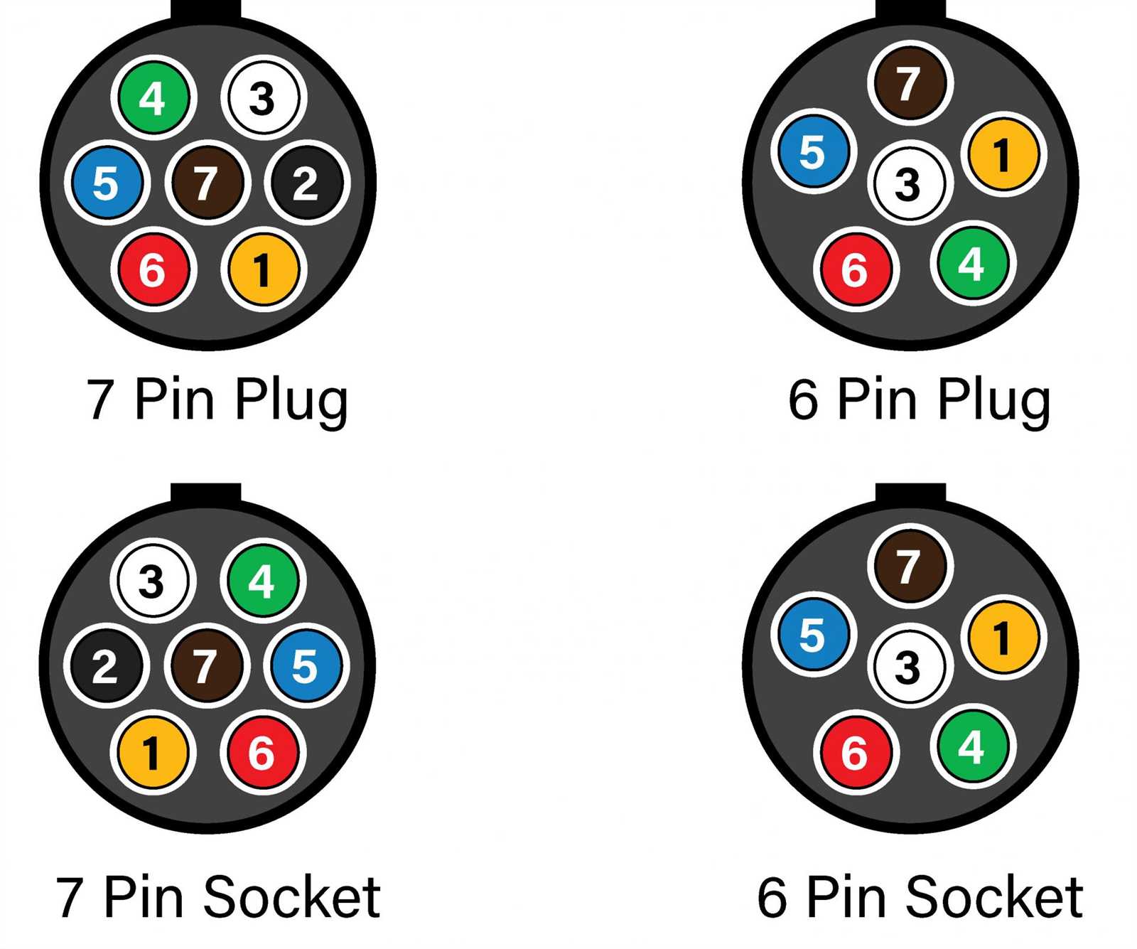 6 round trailer wiring diagram