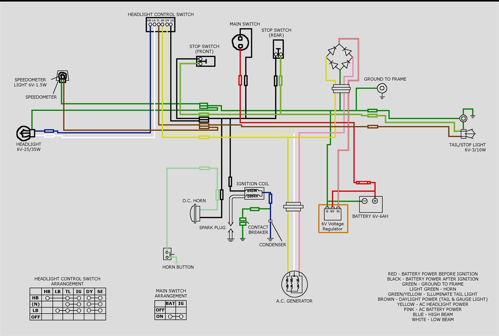 6 wire generator ignition switch wiring diagram