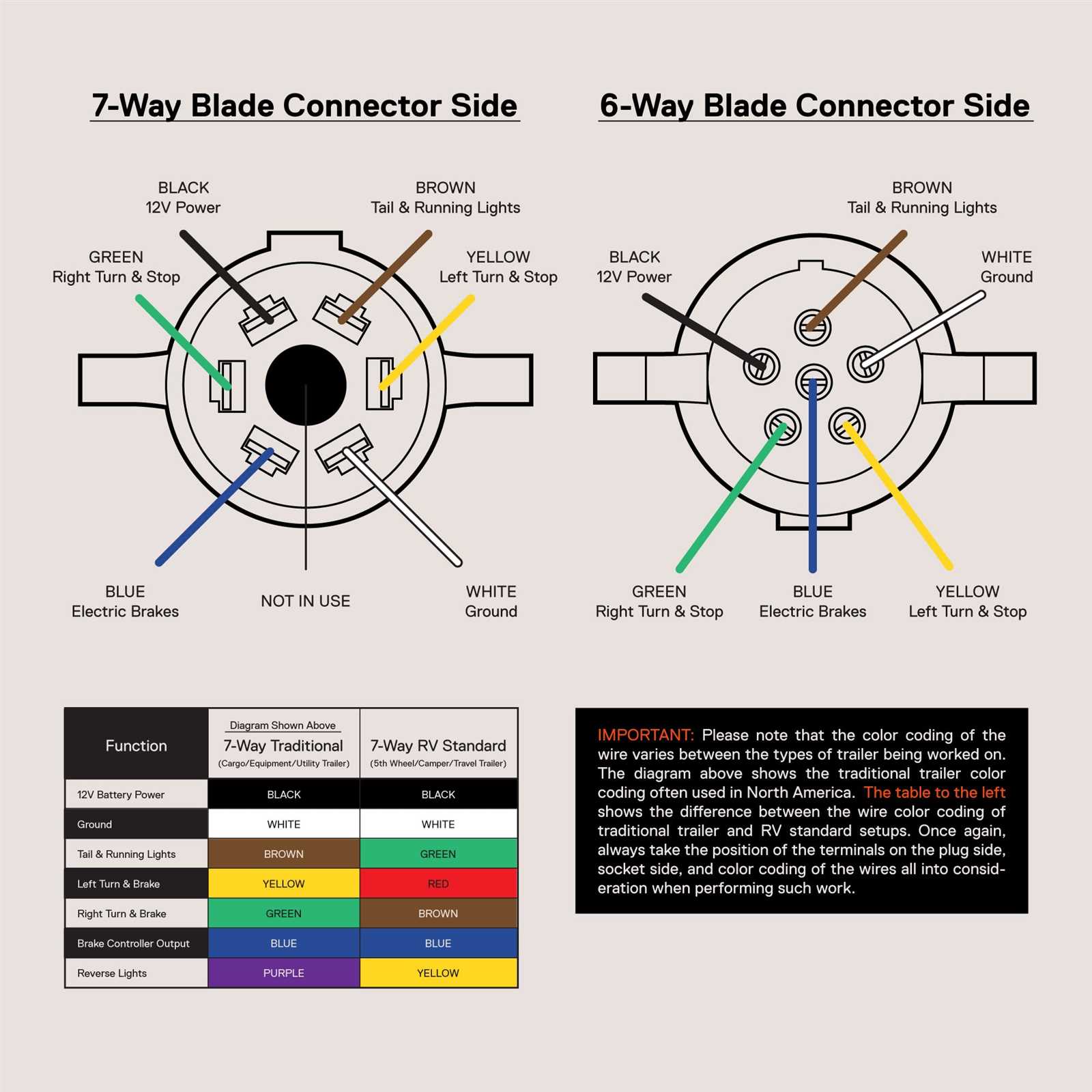 6 wire trailer plug wiring diagram