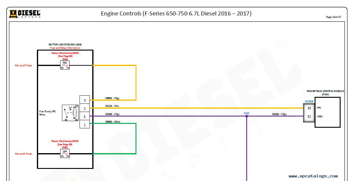 6.7 powerstroke wiring harness diagram