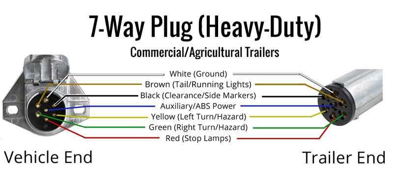 7 pin tractor plug wiring diagram