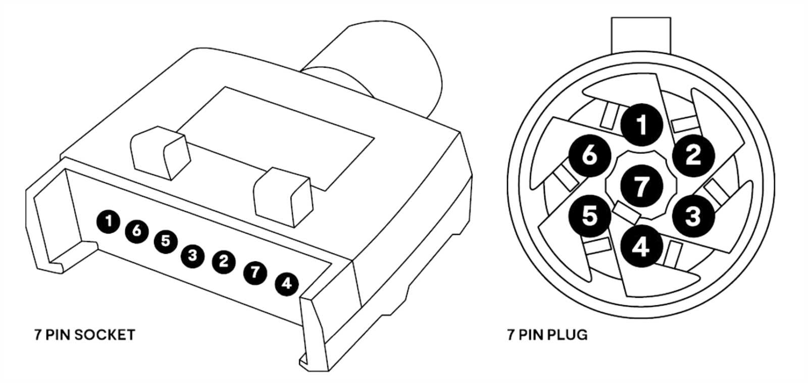 7 point plug wiring diagram