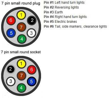 7 point trailer wiring diagram