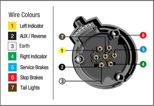 7 round trailer wiring diagram