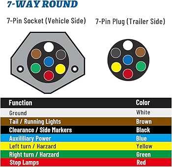 7 round trailer wiring diagram