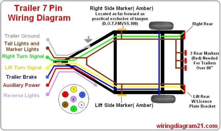 7 trailer plug wiring diagram