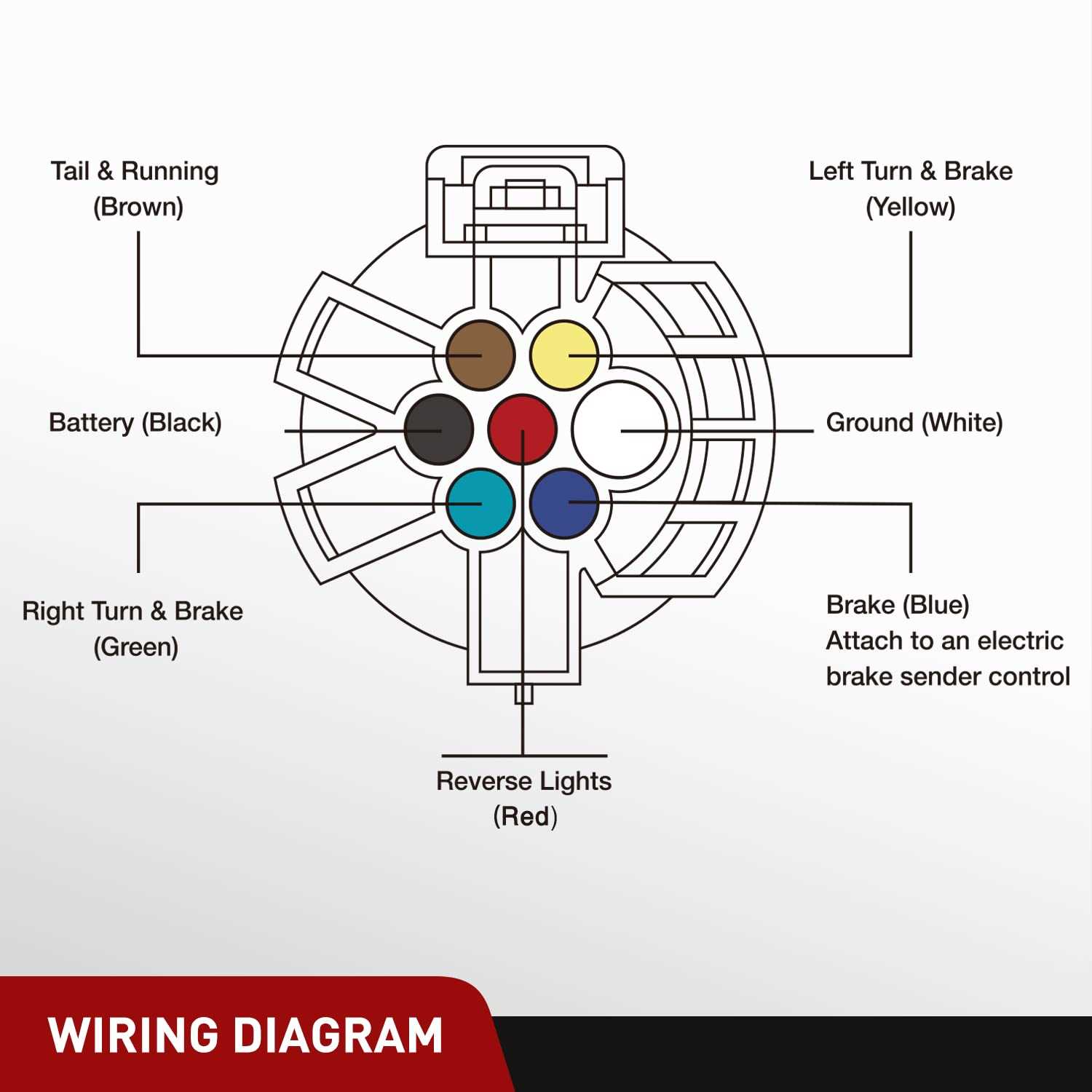 7 way connector wiring diagram