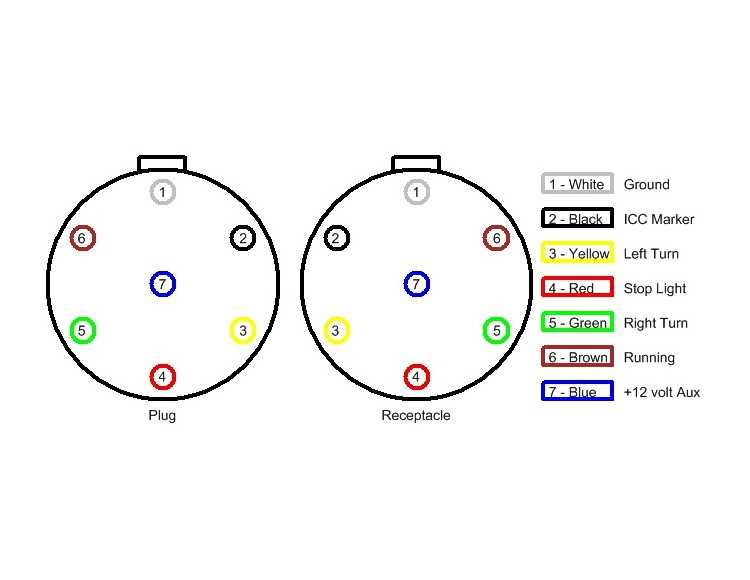 7 way plug wiring diagram