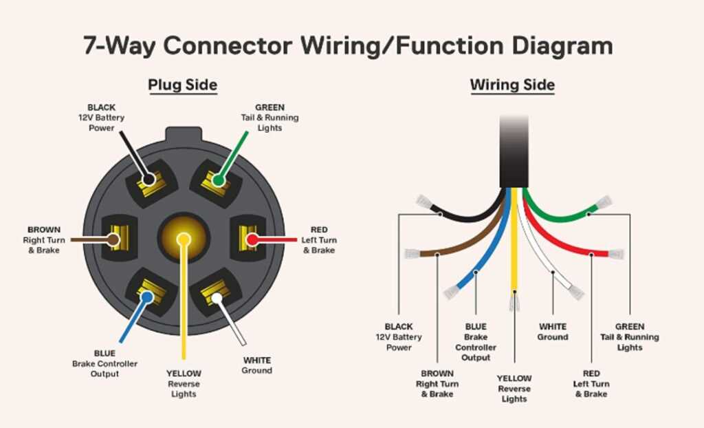 7 way round trailer plug wiring diagram