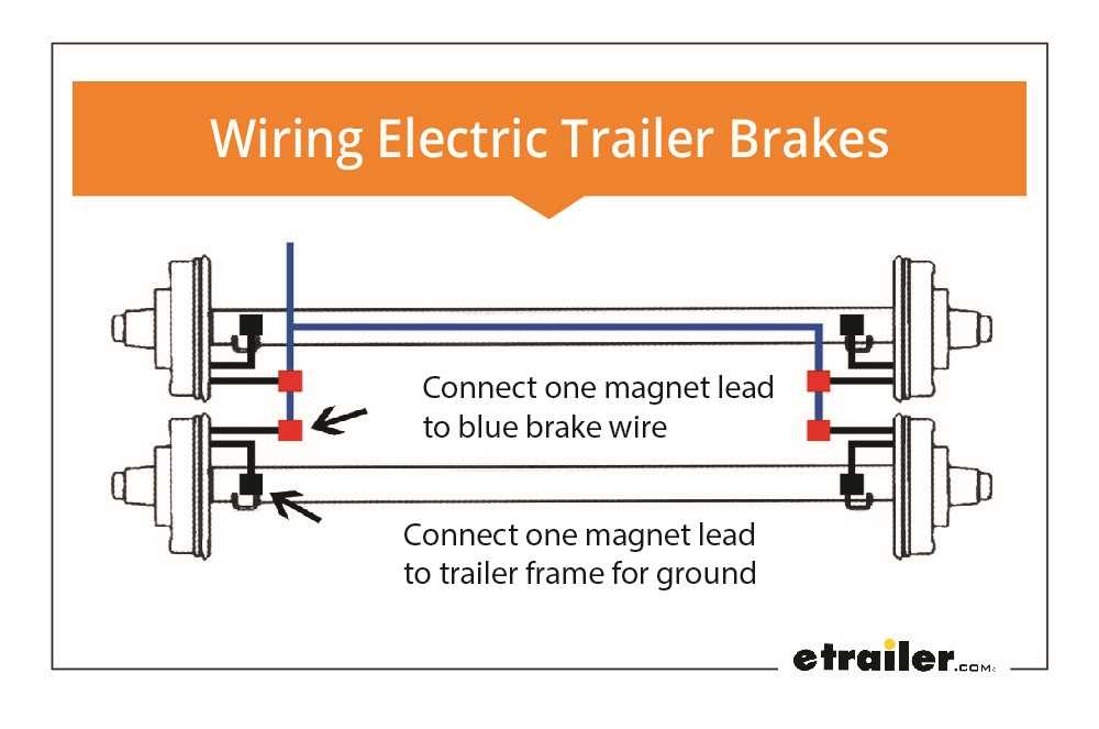 7 way semi trailer plug wiring diagram with abs