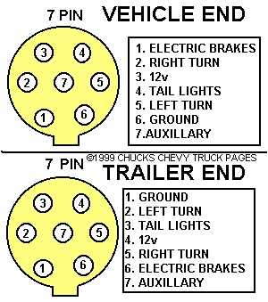 7 way trailer plug wiring diagram ford