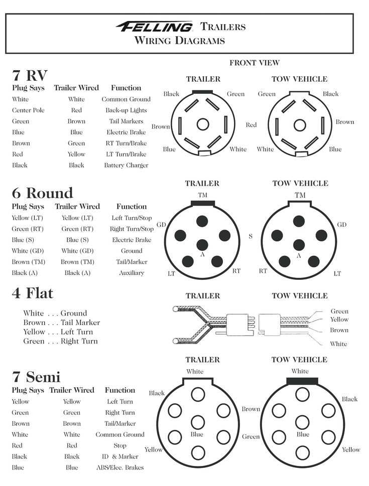 7 pin gooseneck trailer wiring diagram