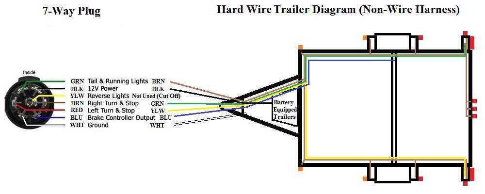 7 pin gooseneck trailer wiring diagram