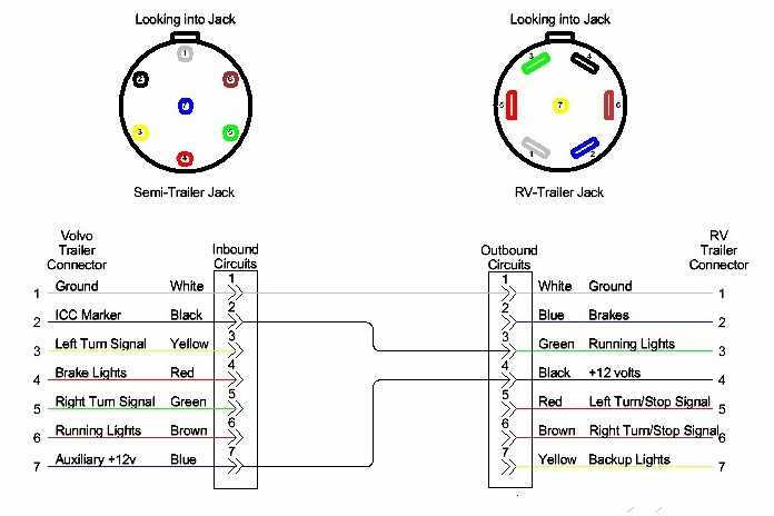 7 pin to 6 pin trailer wiring diagram