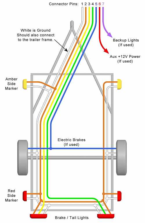 7 pin tractor plug wiring diagram