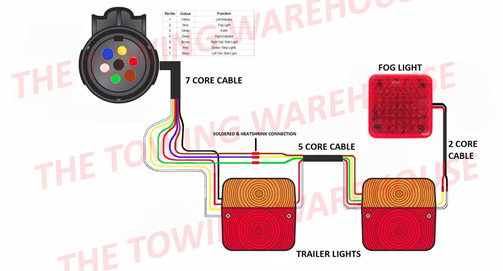 7 point plug wiring diagram