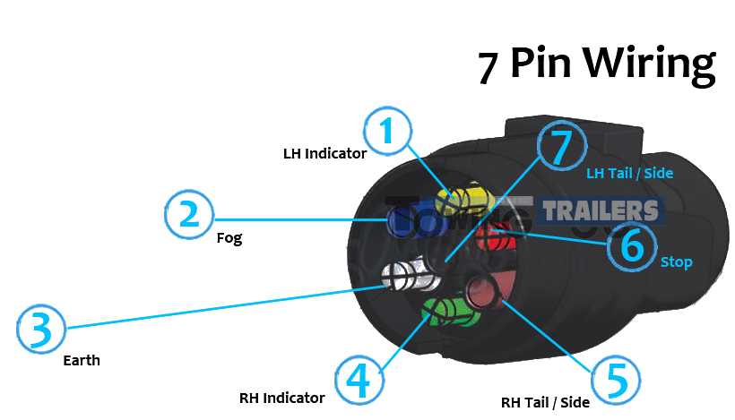 7 point plug wiring diagram