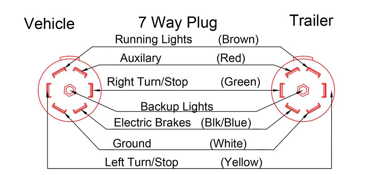 7 trailer plug wiring diagram