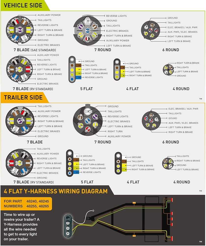 7 way blade wiring diagram