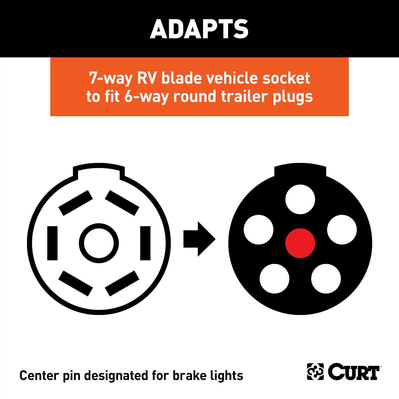 7 way round trailer plug wiring diagram