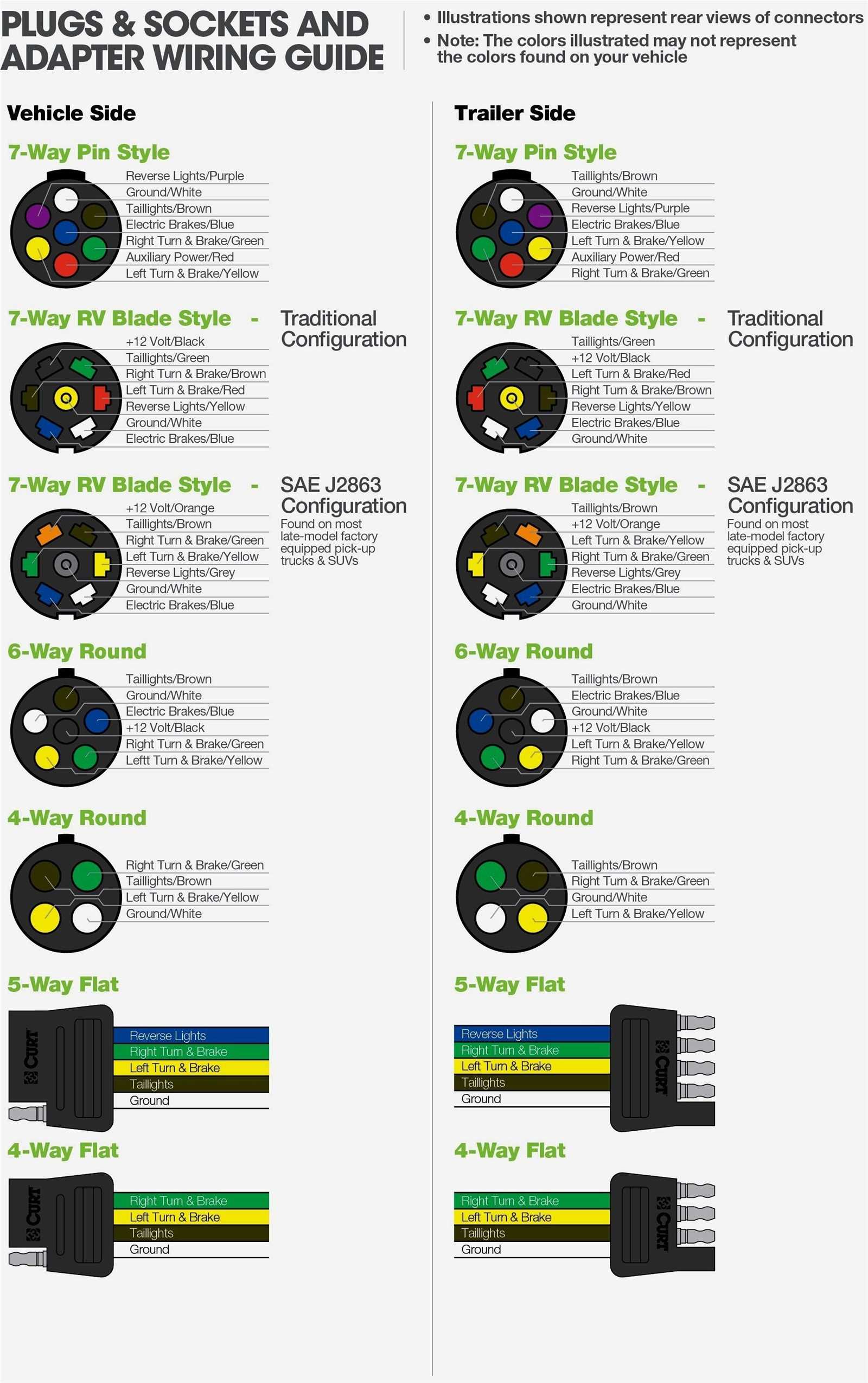 7 way to 4 way adapter wiring diagram