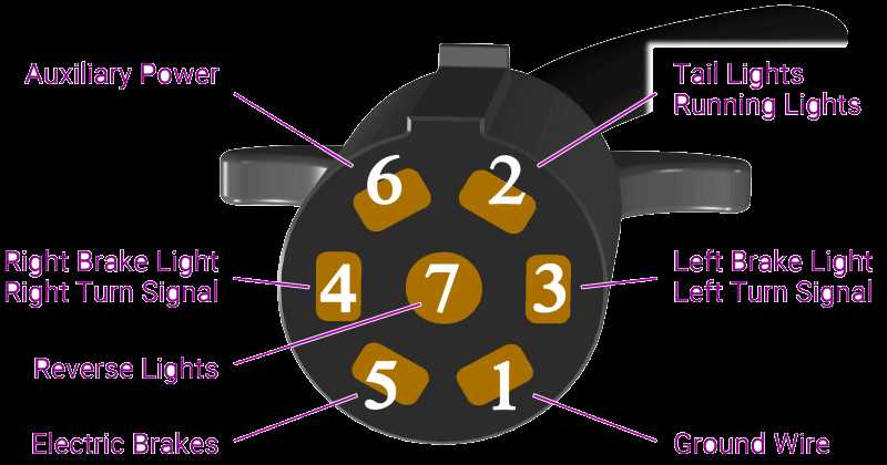 7 way trailer plug wiring diagram ford