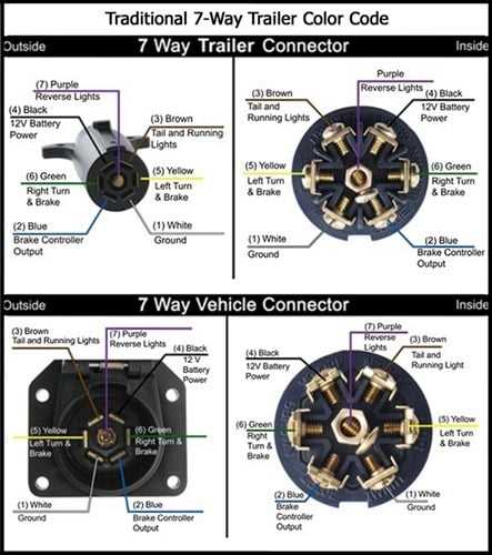 7 way wiring diagram for trailer