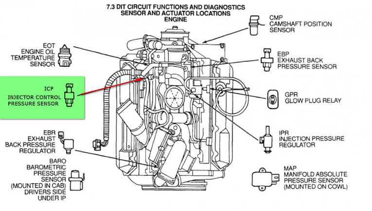 7.3 idi injection pump wiring diagram