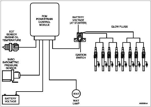 7.3 glow plug relay wiring diagram