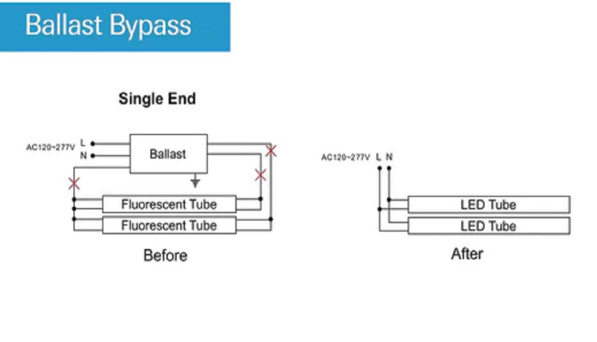 8 foot led bulbs single pin ballast bypass wiring diagram