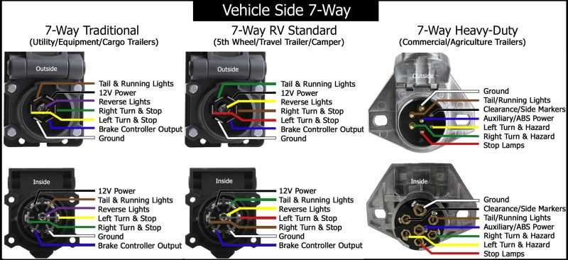 8 pin trailer wiring diagram