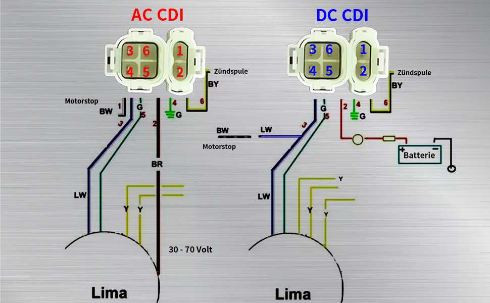 8 pin cdi box wiring diagram