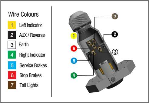 9 pin trailer connector wiring diagram