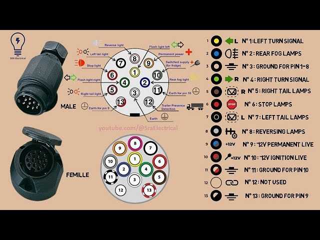 9 pin trailer connector wiring diagram