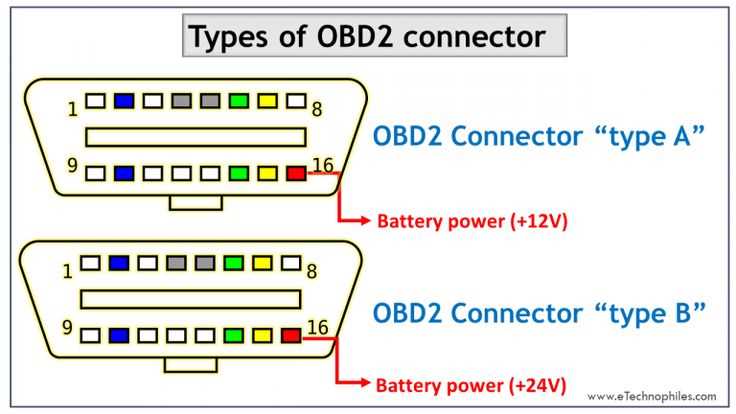 9 pin diagnostic connector wiring diagram