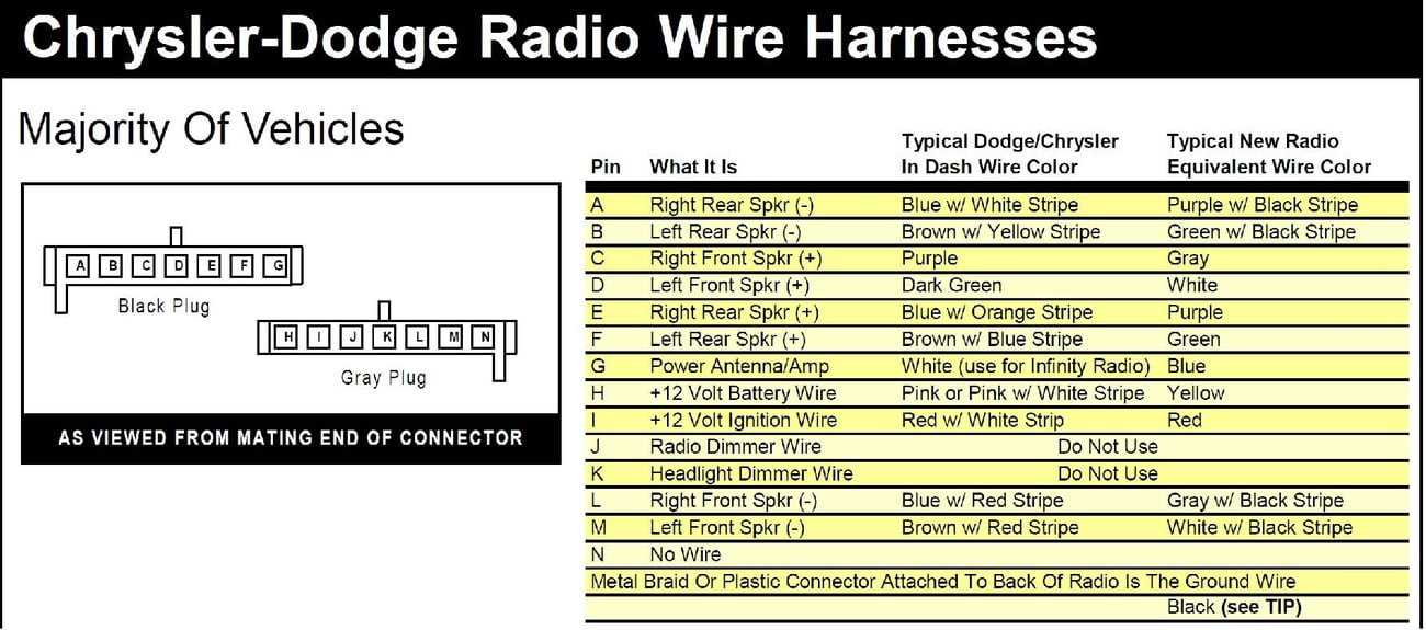 97 dodge ram radio wiring diagram