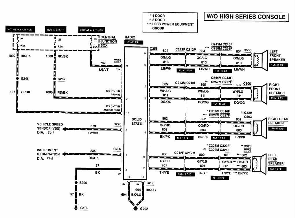 98 ford f150 stereo wiring diagram