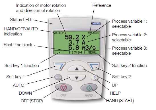 abb ach550 wiring diagram