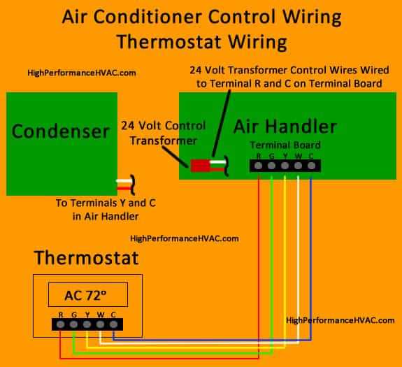 ac furnace wiring diagram