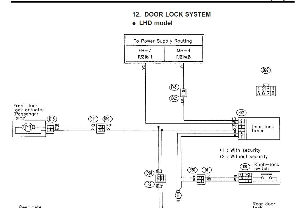 aftermarket central locking wiring diagram manual