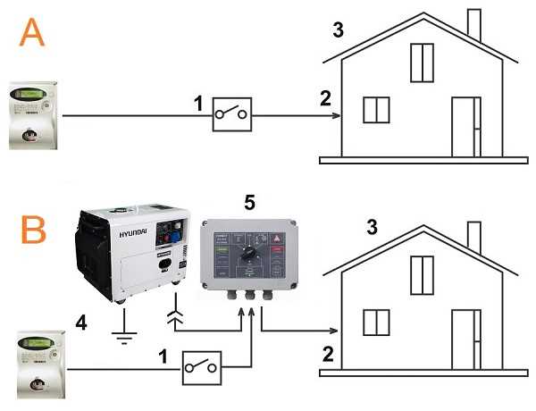 ats generator wiring diagram