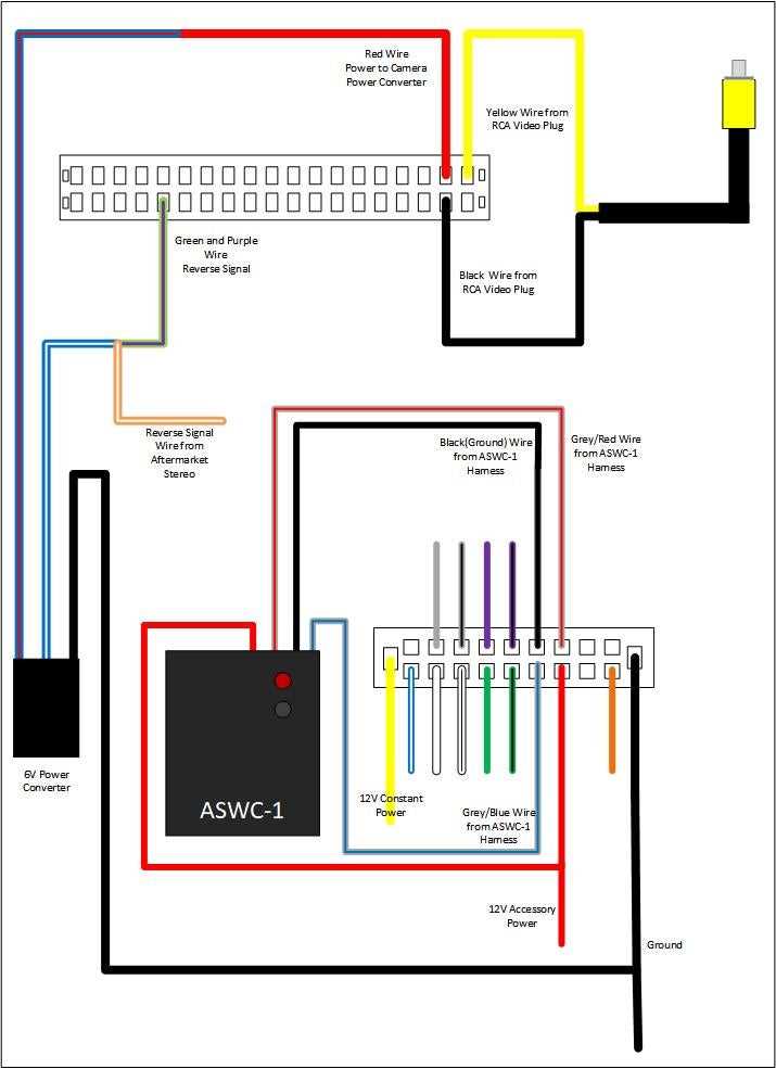 axxess aswc 1 wiring diagram