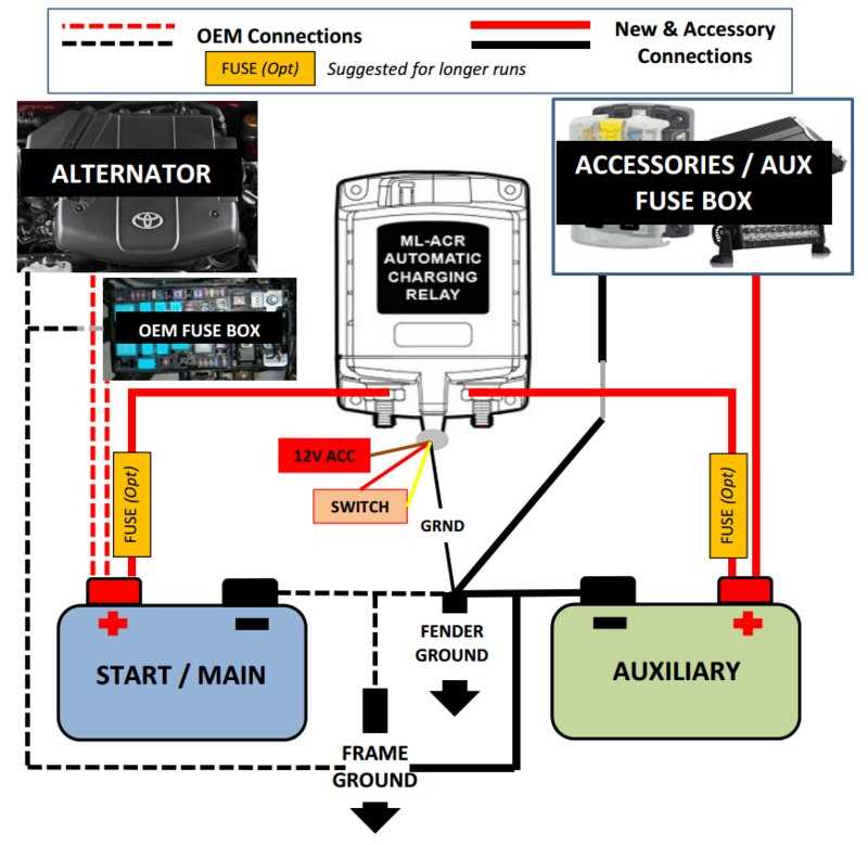 blue sea dual battery switch wiring diagram