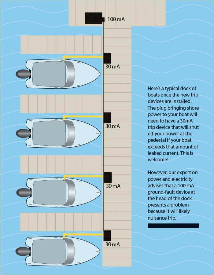 boat dock wiring diagram