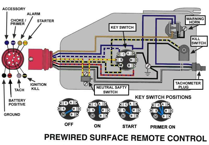 boat horn wiring diagram